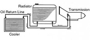 External Transmission Cooler