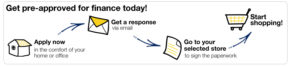 Interest Free Finance